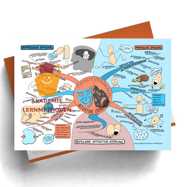 Mindmap zum Thema: Affektive Störungen