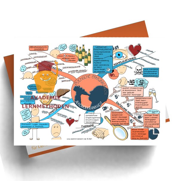 Mindmap zum Thema: Alkoholkrankheit
