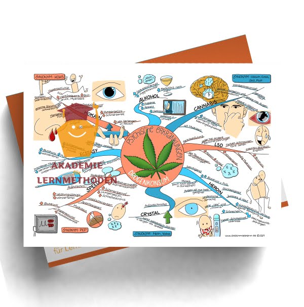 Mindmap zum Thema Drogenkonsum