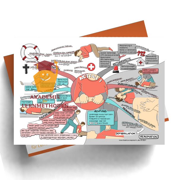 Mindmap zum Thema Notfall 1