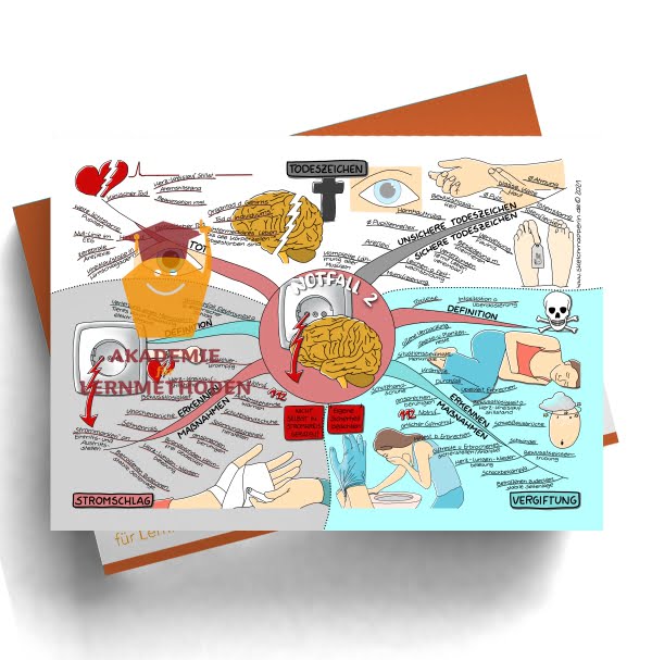Mindmap zum Thema Notfall 2