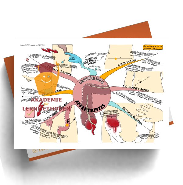 Mindmap zum Thema HP med. Untersuchung Appendizitis