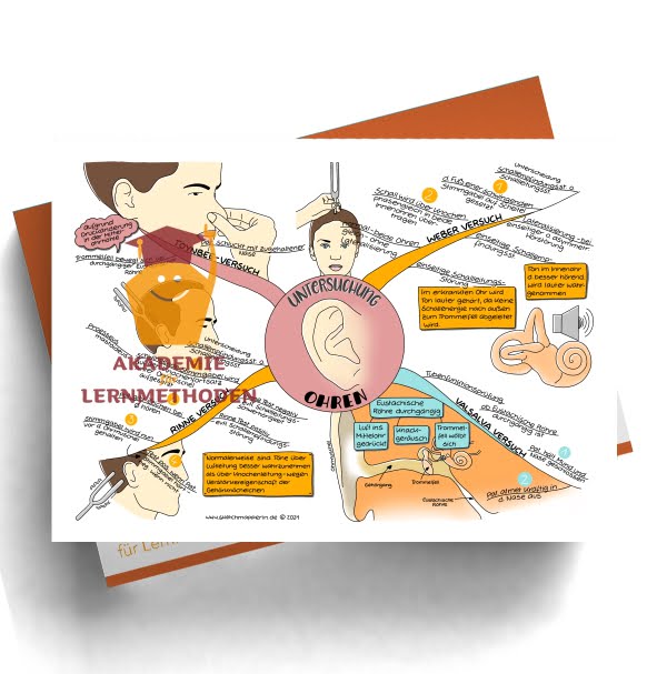Mindmap zum Thema HP med. Untersuchung Ohren