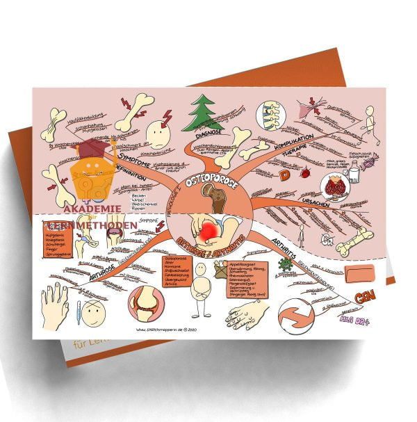 Mindmap zum Thema Gefäße Pathologie für den med. Heilpraktiker