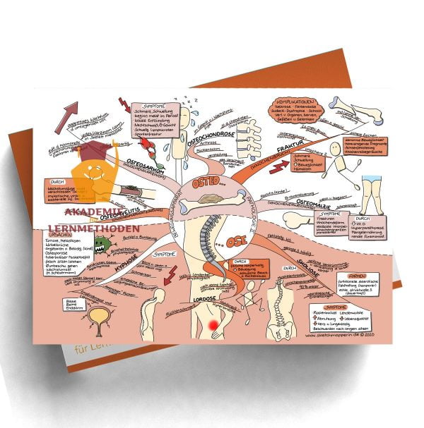 Mindmap zum Thema Gefäße Pathologie für den med. Heilpraktiker