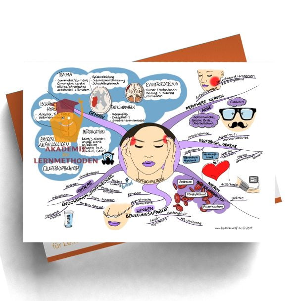 Mindmap zum Thema Kopfschmerzen