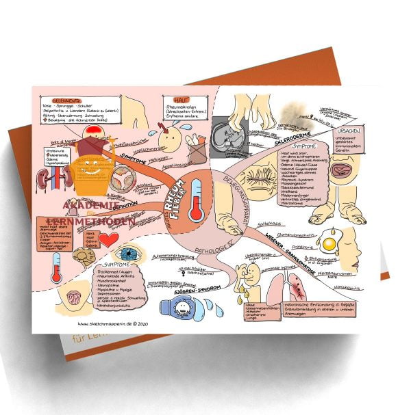 Mindmap zum Thema Gefäße Pathologie für den med. Heilpraktiker