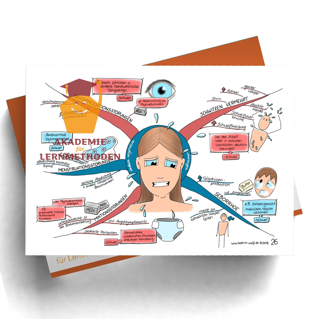 Paket zum Somatischen Befund AMDP-System