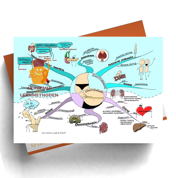 med. HP 28 - 34 weitere praxisrelevante Differenzialdiagnosen Paket