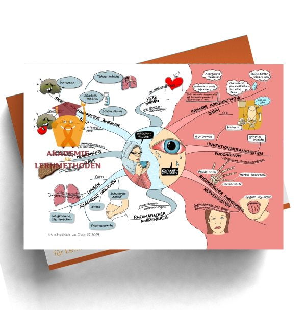 Mindmap zum Thema Infektanfälligkeit und Konjunktivitis Iritis