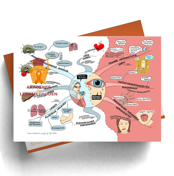 med. HP 28 - 34 weitere praxisrelevante Differenzialdiagnosen Paket
