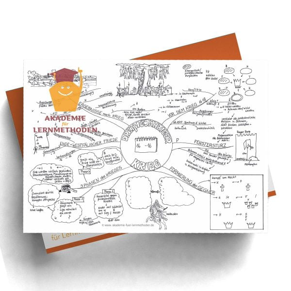 Mindmap Der 30 jährige Krieg