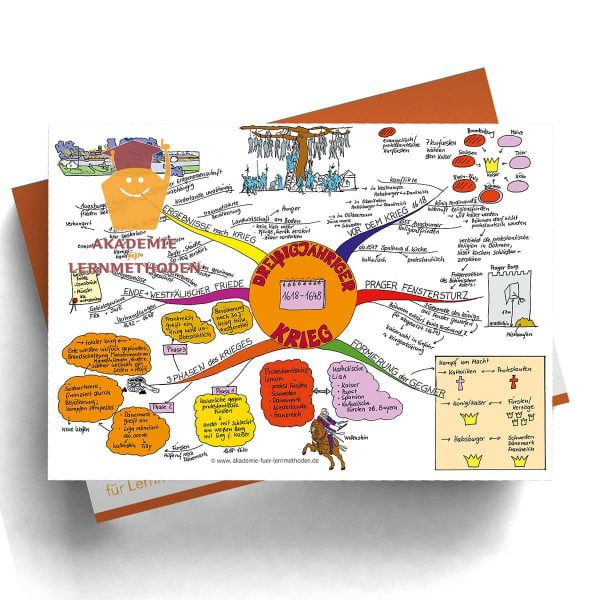 Mindmap Der 30 jährige Krieg  - Papierformat