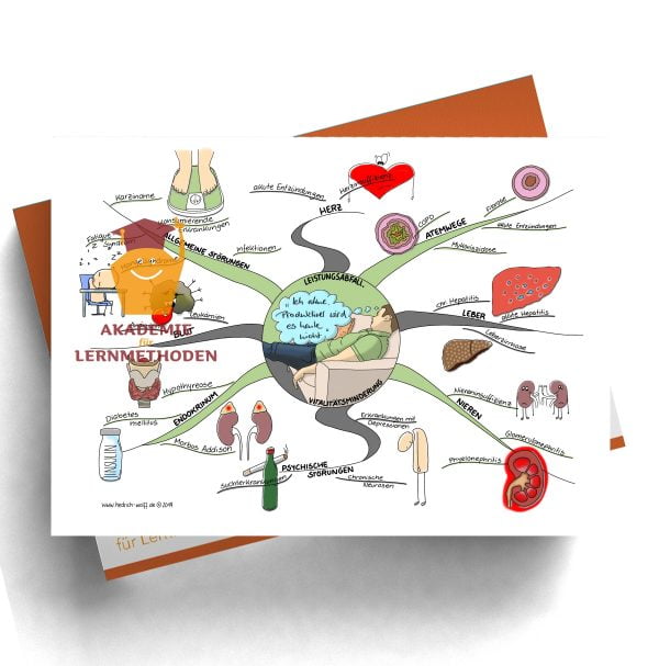 Mindmap zum Thema Leistungsabfall