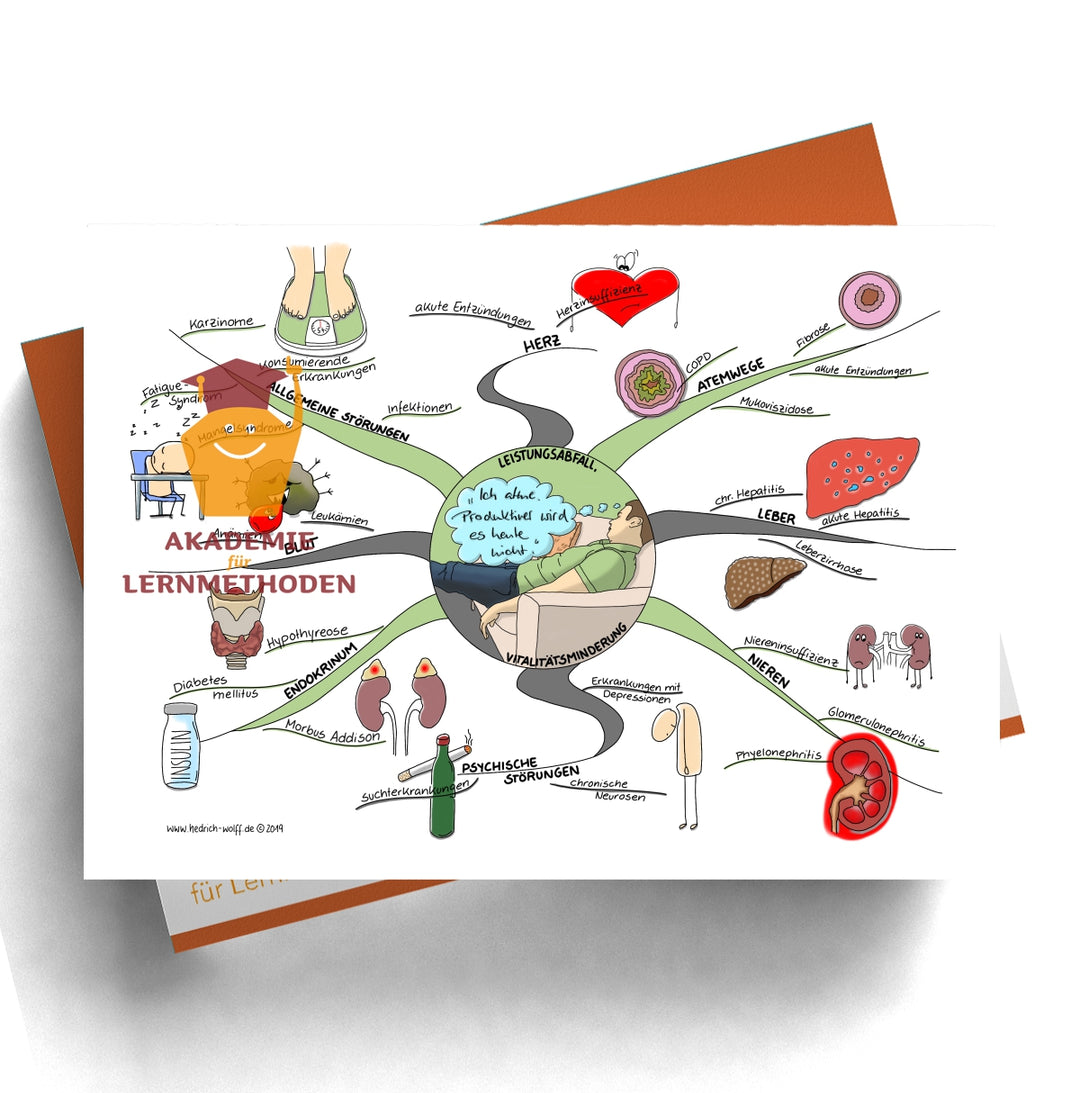 med. HP 28 - 34 weitere praxisrelevante Differenzialdiagnosen Paket
