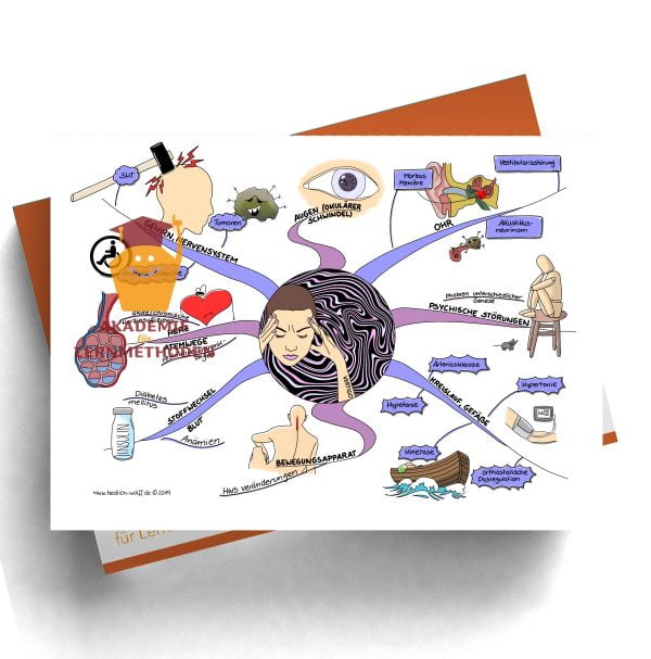 Mindmap zu Vertigo in Farbe