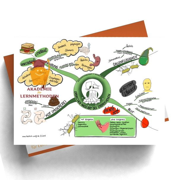 Mindmap zum Thema Erbrechen nach Art des Erbrochenem