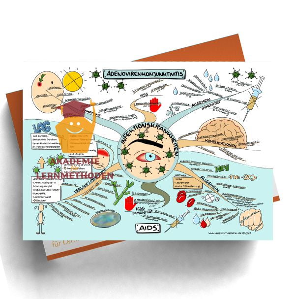 Mindmaps zum Thema Infektionskrankheiten Adenovirenkonjunktivitis, AIDS