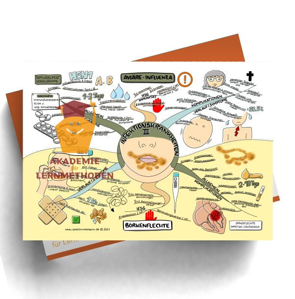 Mindmaps zum Thema Infektionskrankheiten Aviäre-Influenza, Borkenflechte