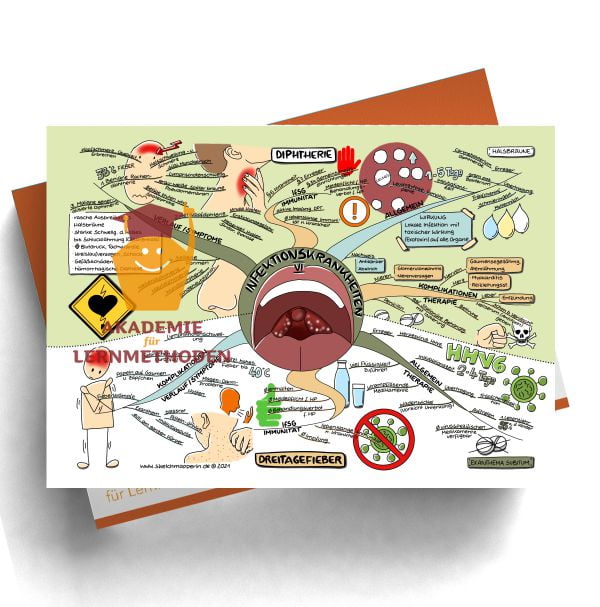 Mindmaps zum Thema Infektionskrankheiten Diphtherie, Dreitagefieber