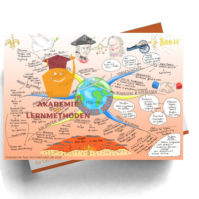 Mindmap Der 7 Jährige Krieg