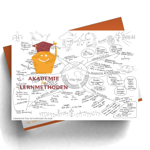 Carte mentale La guerre d'indépendance américaine