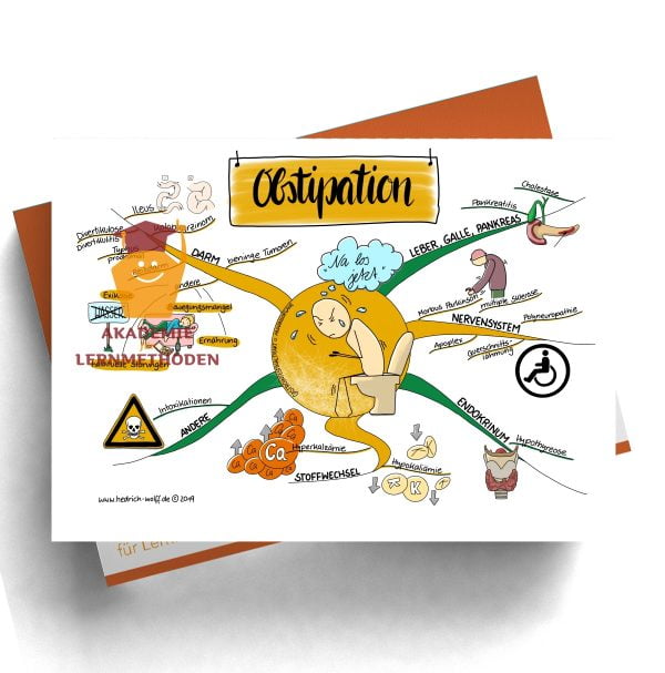 Mindmap zum Thema Obstipation