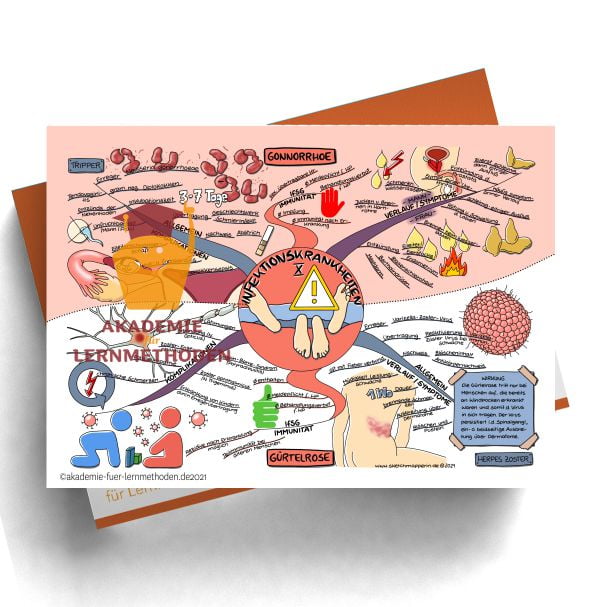Mindmap zum Thema Infektionskrankheiten- Gonorrhoe und Güertelose.