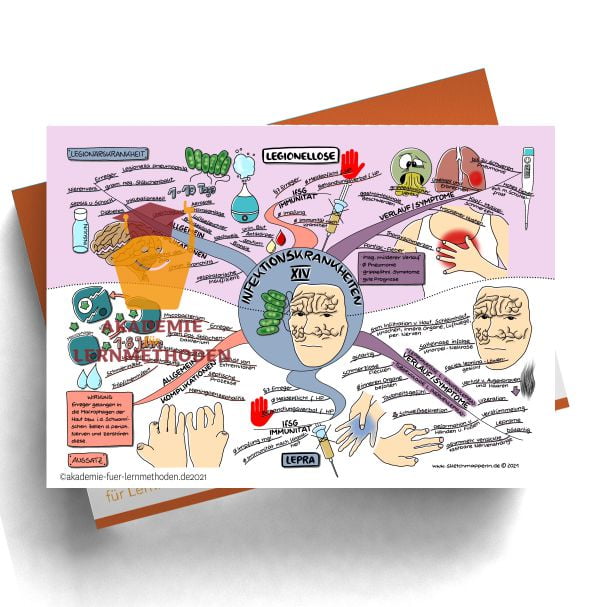 Mindmap zum Thema Infektionskrankheiten- Legionellose und Lepra