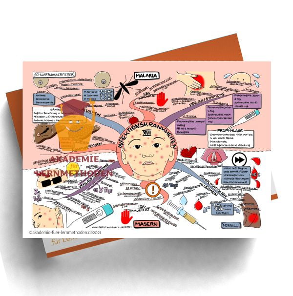 Mindmap zum Thema Infektionskrankheiten