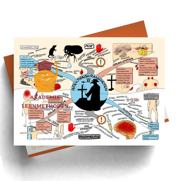 Mindmap zum Thema 90 HP med. Infektionskrankh.-Pest, Poliomyelitis