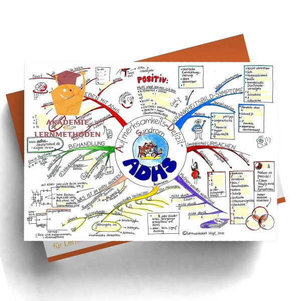 Mindmap ADHS