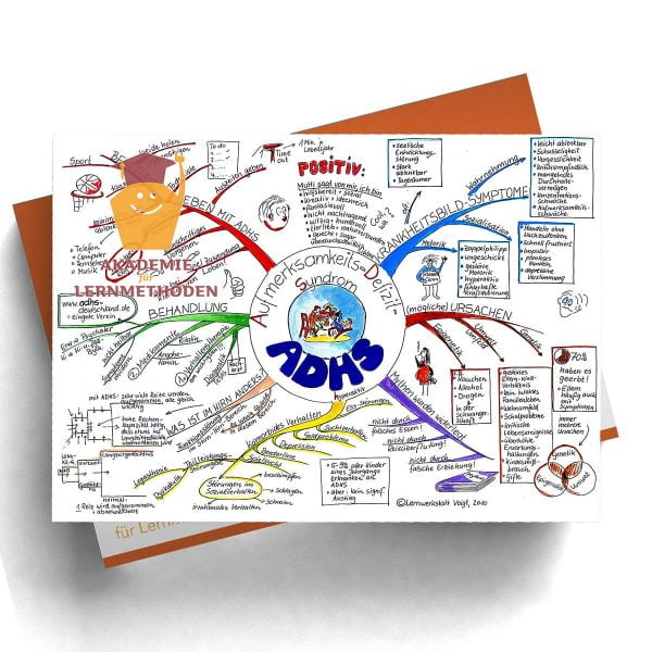 Mindmap ADHS