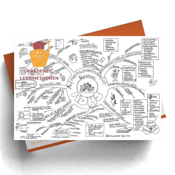 Mindmap ADHS
