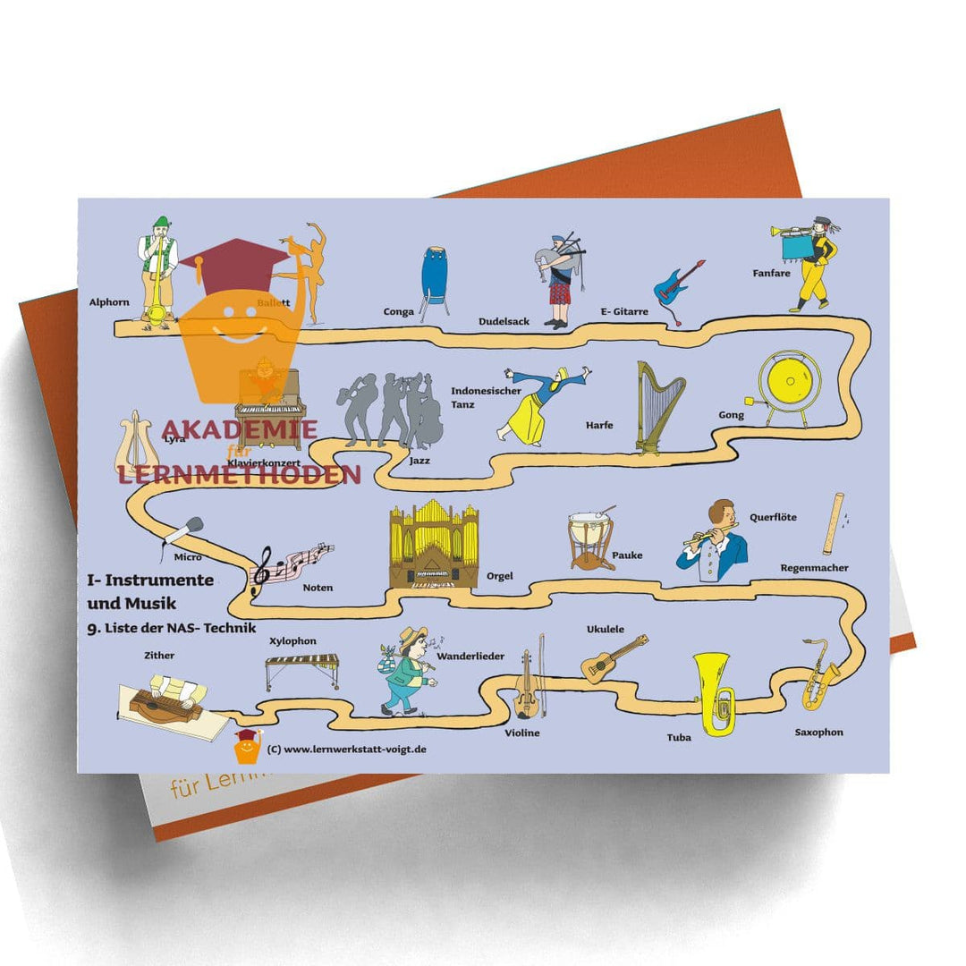 Almut Sign ALMUT-Liste als Poster – 25 Gedächtnisanker für Klasse & Zuhause ...
