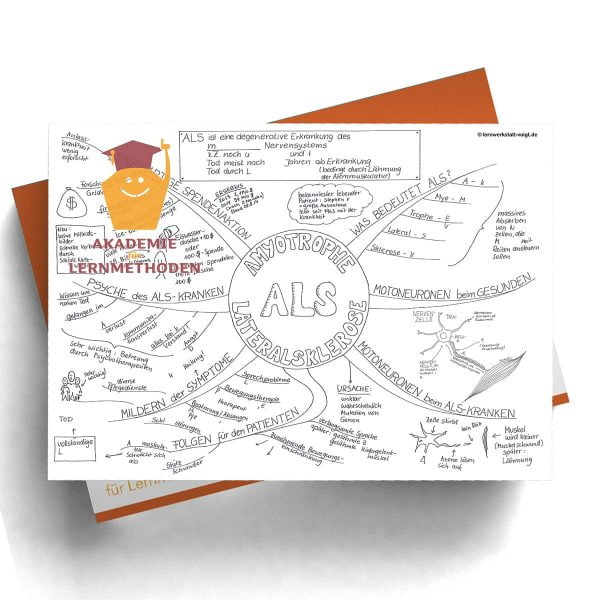 Mindmap ALS- Amyothrophe Lateralsklerose