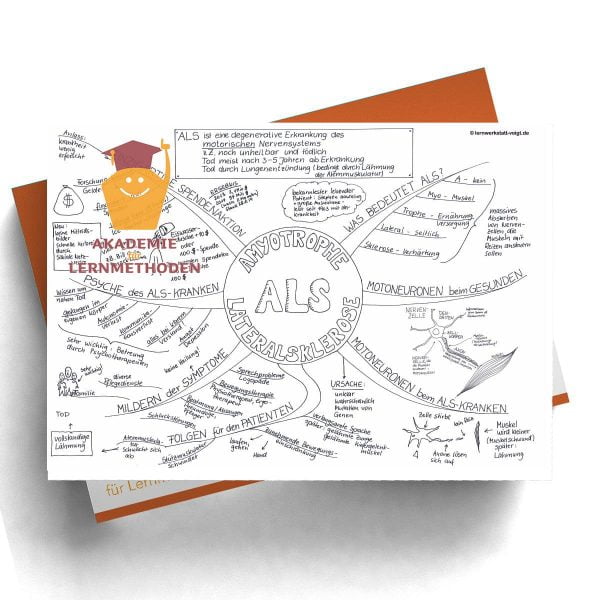 Mindmap ALS- Amyothrophe Lateralsklerose