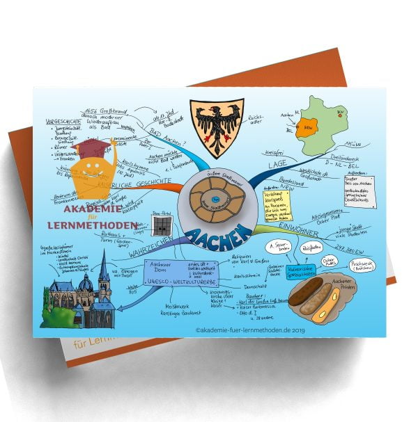 Mindmap zu Aachen in Farbe
