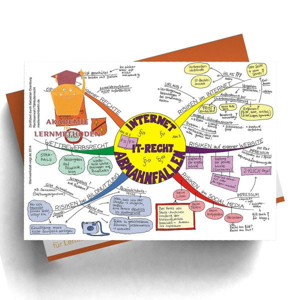 Mindmap Abmahnfallen im Internet IT-Recht