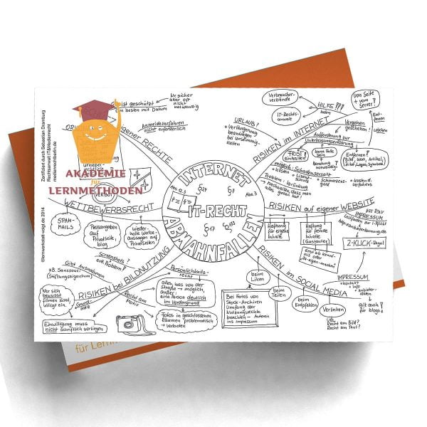 Mindmap Abmahnfallen im Internet IT-Recht