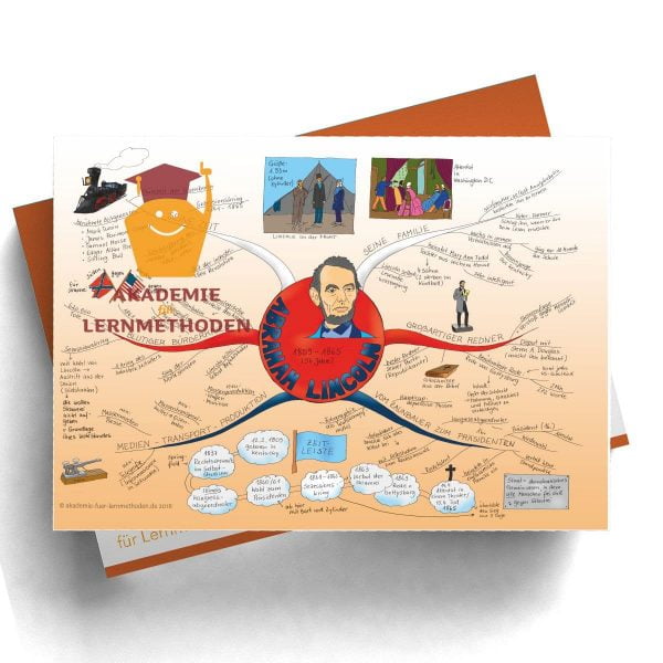 Mindmap zum Thema Abraham-Lincoln