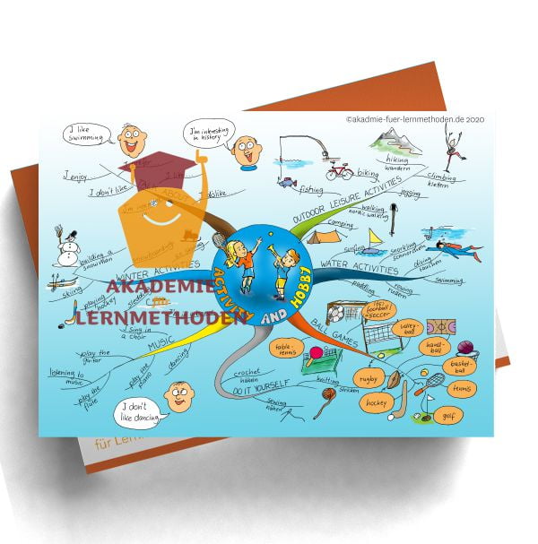 Activity and Hobby englisches Mindmap mit deutscher Übersetzung