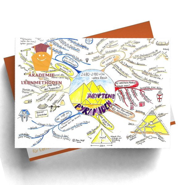 Mindmap Die Pyramiden Ägyptens