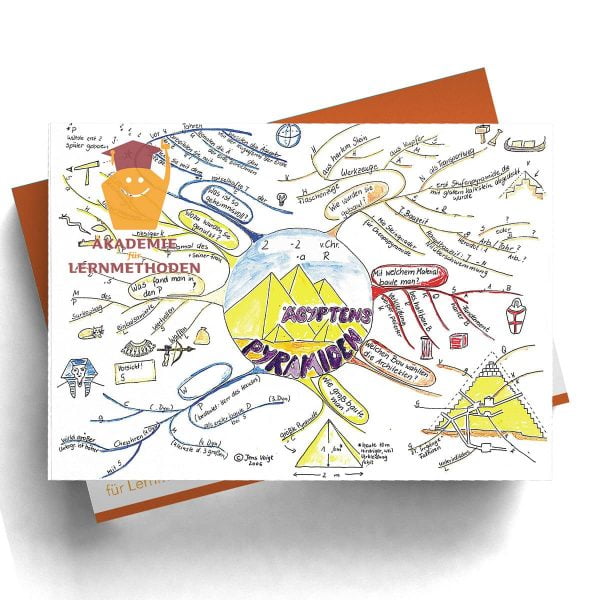 Mindmappaket Geschichte 4 - Mystische Antike
