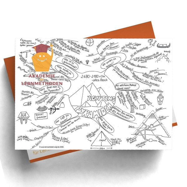 Mindmap Die Pyramiden Ägyptens