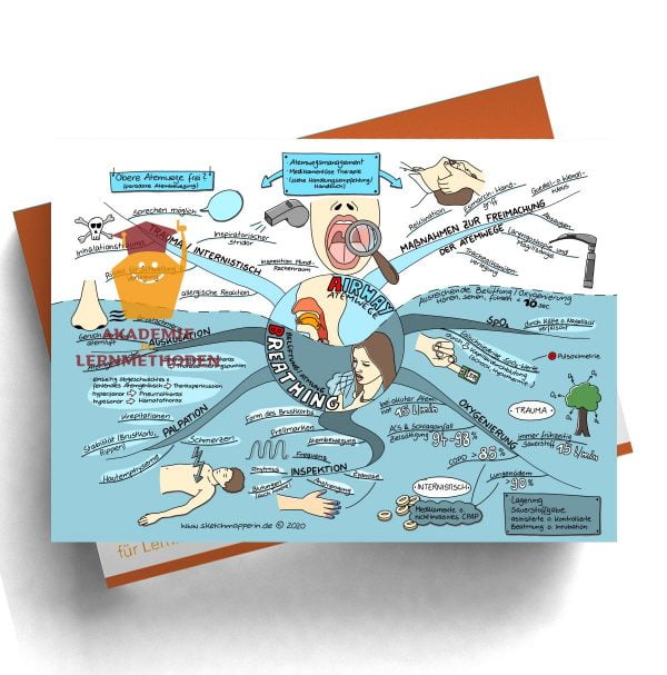 Notfalluntersuchung nach ABCDE-Schema Thema Atemwege