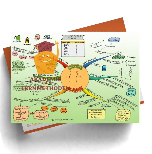Mindmap zum Thema Alkane