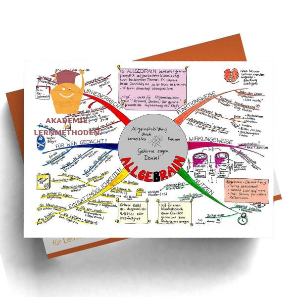 Mindmap Allgebrain - Gebrauchanweisung
