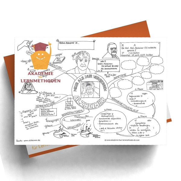 Mindmap Alzheimer