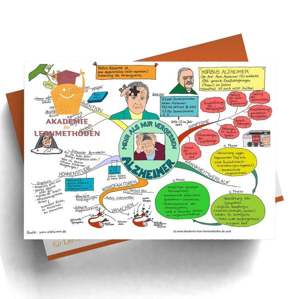 Mindmap Alzheimer - Papierformat
